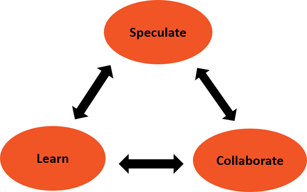 The Three Phases of Adaptive Software Development