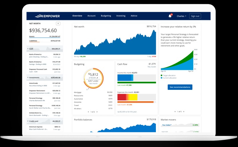 Top Free Personal Finance Software to Try: