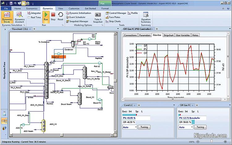 Which Industries Use Aspen Software?